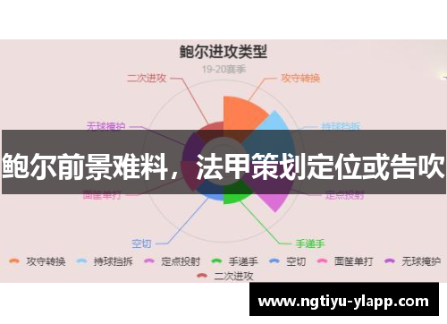 鲍尔前景难料，法甲策划定位或告吹